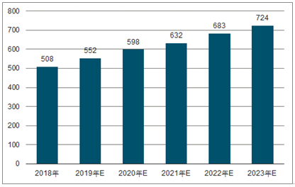 商南2023年中国无纺布行业全景图谱